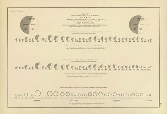 Fiscal chart, 1870, click for larger image