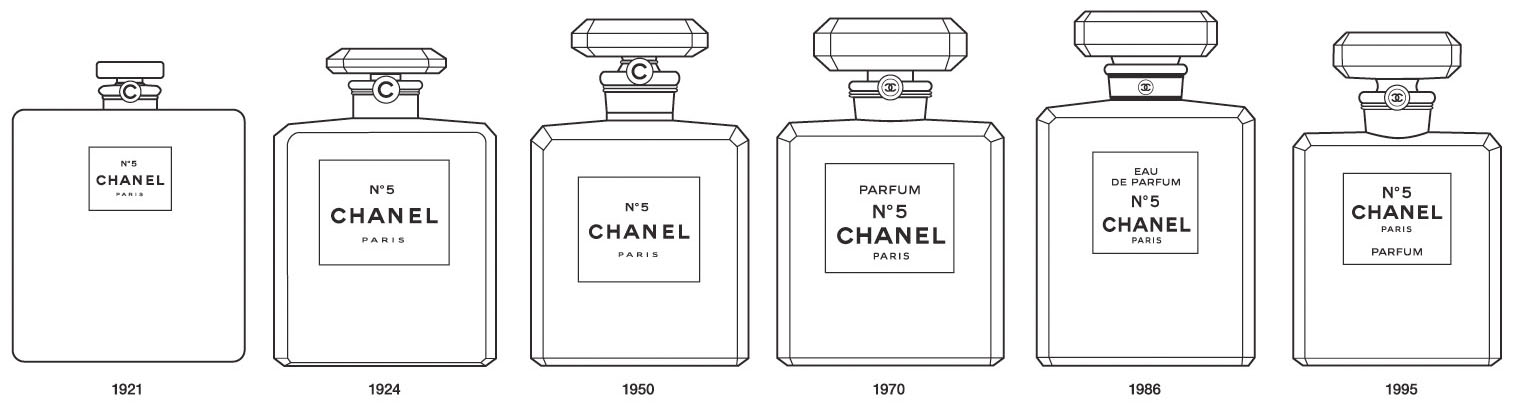 Chanel No. 22 -- The next step from No. 5 For Ernest Beaux and