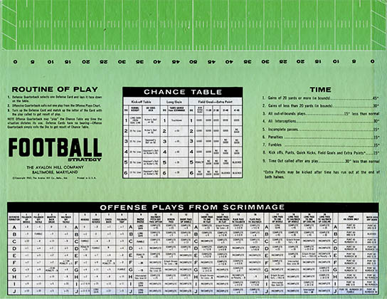 Football Strategy, 1962, click for larger image