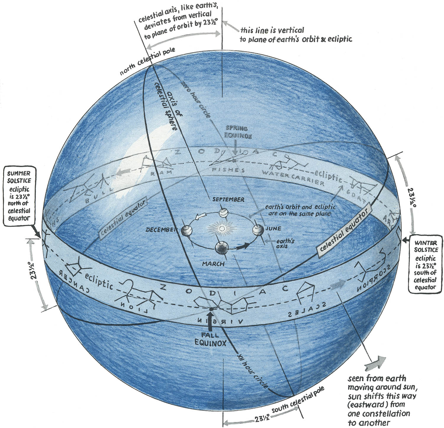 diagram-geographic-diagram-of-spheres-full-version-hd-quality-of