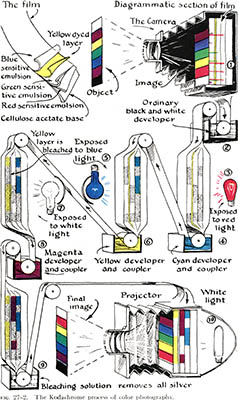 K12 process, click for larger image