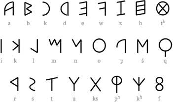 latin numbers in different languages symbols
