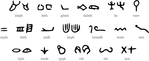 The Proto-Sinaitic Signs